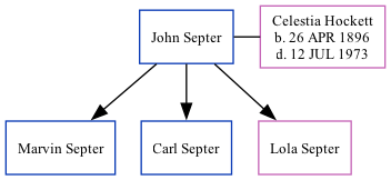 Family Tree