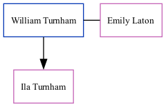 Family Tree