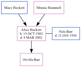 Family Tree