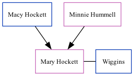 Family Tree