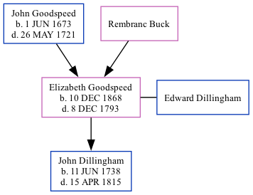 Family Tree