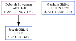 Family Tree