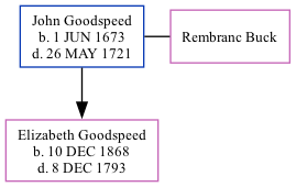 Family Tree