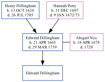 Family Tree