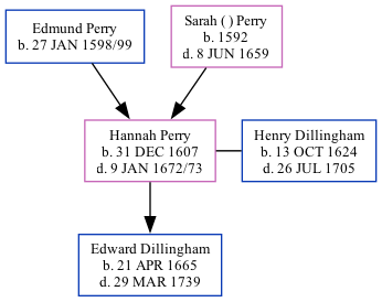 Family Tree