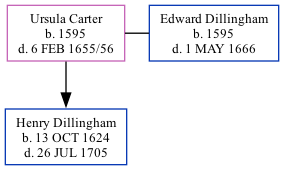 Family Tree