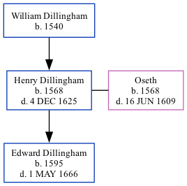 Family Tree