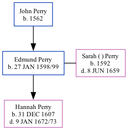 Family Tree