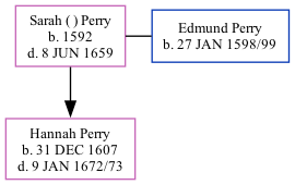 Family Tree