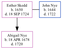 Family Tree