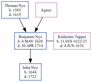 Family Tree