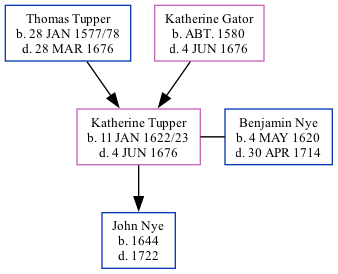 Family Tree