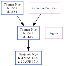 Family Tree