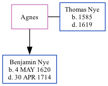 Family Tree