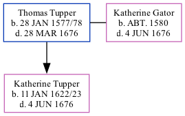 Family Tree