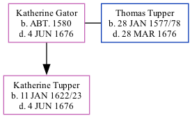 Family Tree