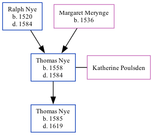 Family Tree