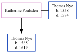 Family Tree