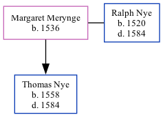 Family Tree