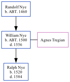 Family Tree