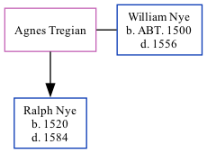 Family Tree