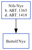 Family Tree