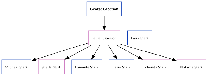 Family Tree