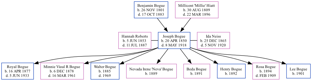 Family Tree