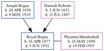 Family Tree