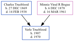 Family Tree