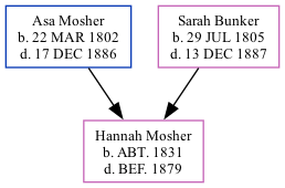 Family Tree