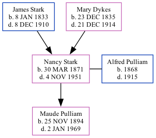 Family Tree