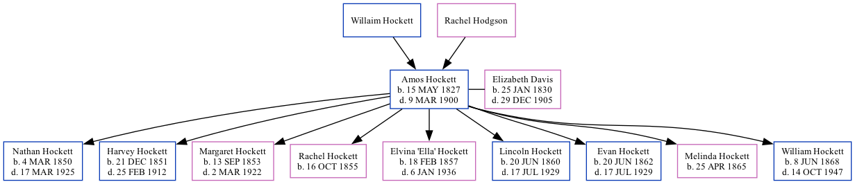 Family Tree