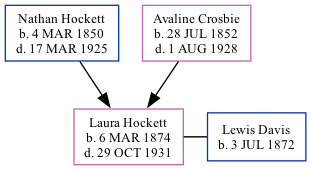 Family Tree