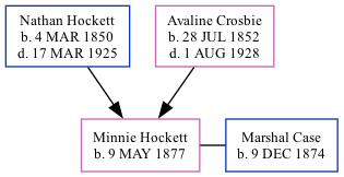 Family Tree