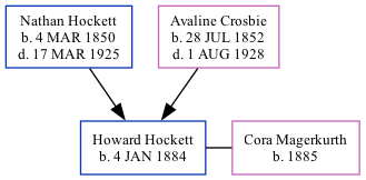 Family Tree