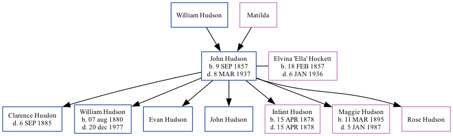 Family Tree