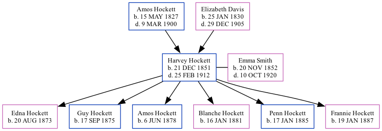 Family Tree