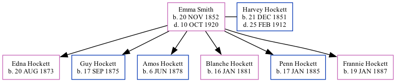 Family Tree