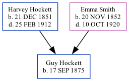 Family Tree