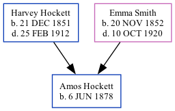 Family Tree