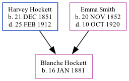 Family Tree