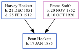 Family Tree