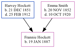 Family Tree