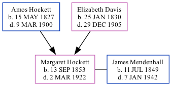 Family Tree