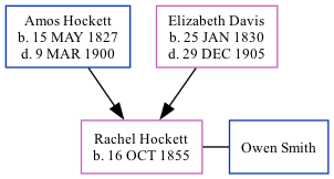 Family Tree