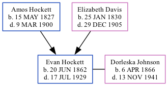 Family Tree