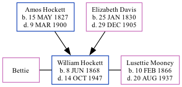 Family Tree