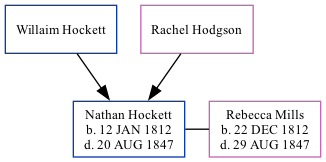 Family Tree