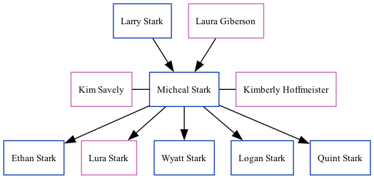 Family Tree